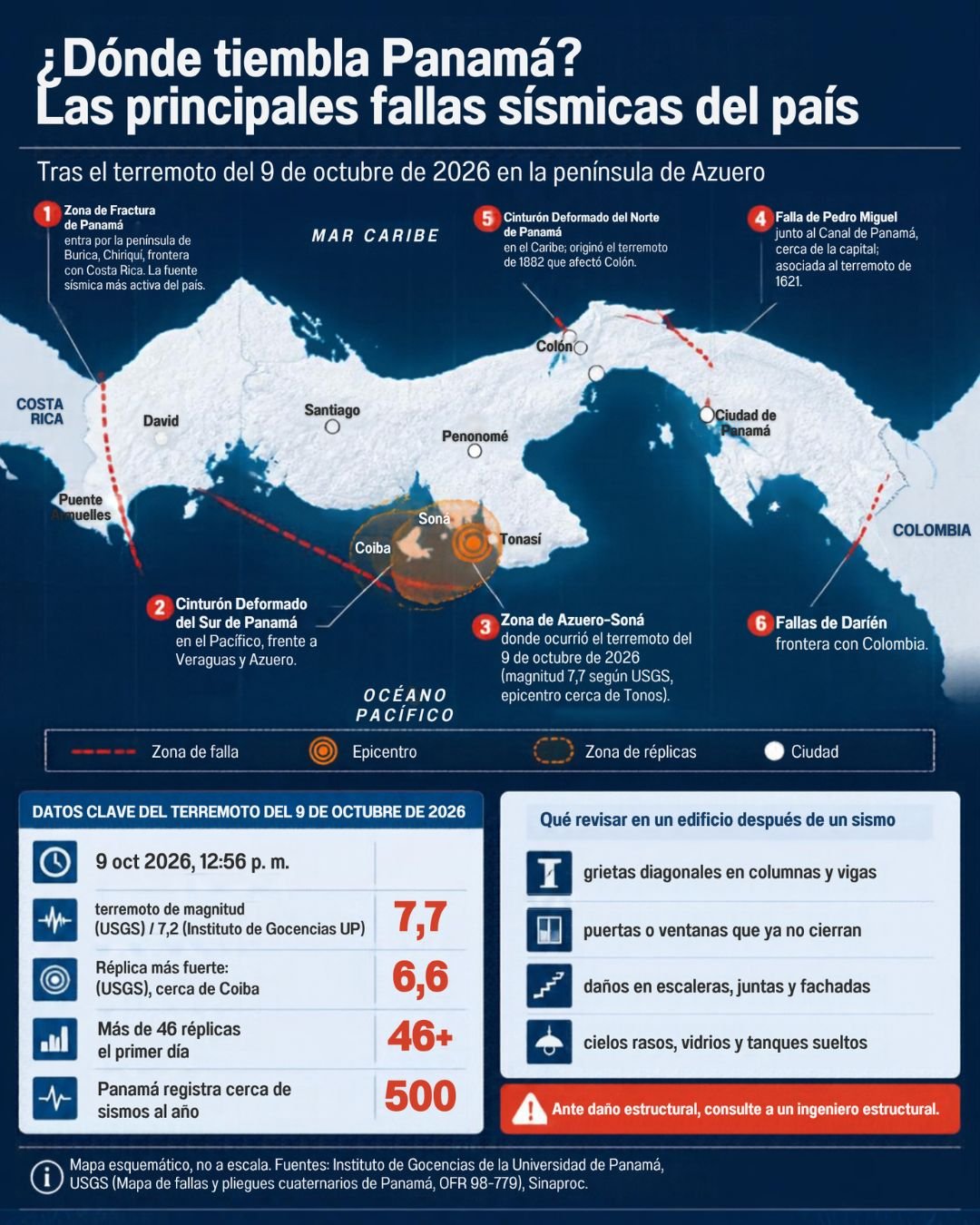 Terremotos en Panamá: mapa de las principales fallas sísmicas y epicentro del terremoto de Azuero 2026